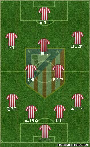 C. Atlético Madrid S.A.D. Formation 2012