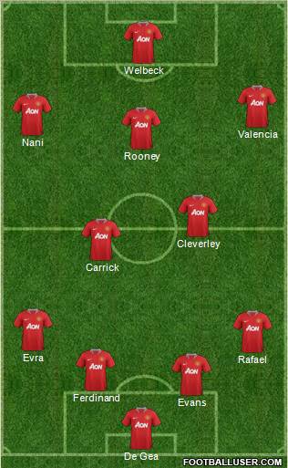 Manchester United Formation 2012
