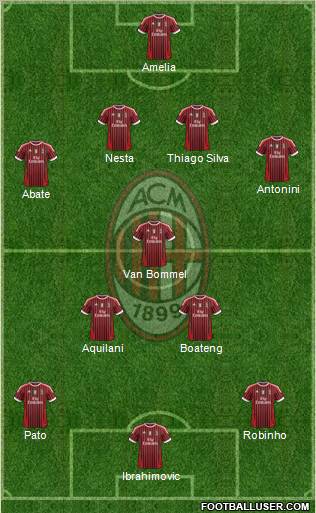 A.C. Milan Formation 2012