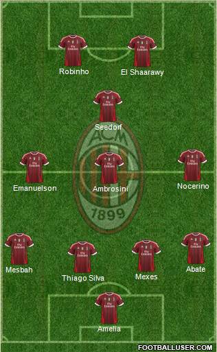 A.C. Milan Formation 2012