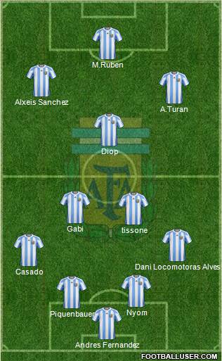 Argentina Formation 2012