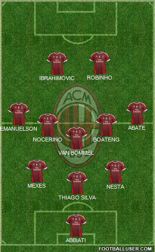 A.C. Milan Formation 2012