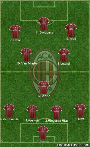 A.C. Milan Formation 2012