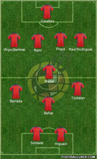 Spain Formation 2012
