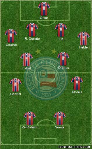 EC Bahia Formation 2012