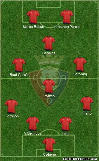 C. At. Osasuna Formation 2012
