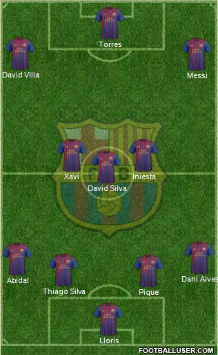 F.C. Barcelona Formation 2012