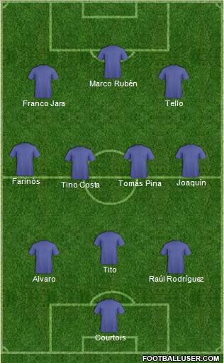 Champions League Team Formation 2012