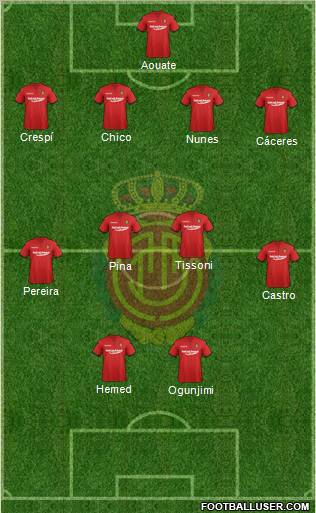 R.C.D. Mallorca S.A.D. Formation 2012