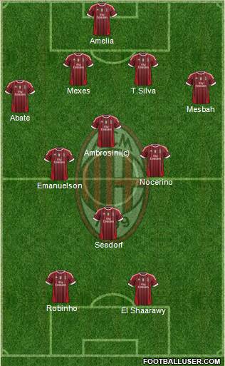 A.C. Milan Formation 2012