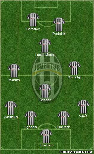 Juventus Formation 2012