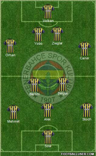 Fenerbahçe SK Formation 2012