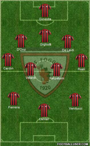 Foggia Formation 2012