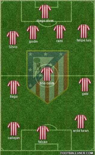 C. Atlético Madrid S.A.D. Formation 2012