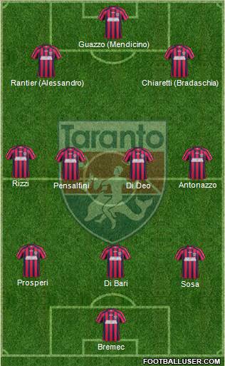 Taranto Formation 2012