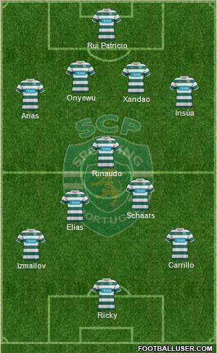 Sporting Clube de Portugal - SAD Formation 2012