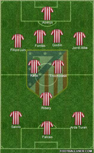C. Atlético Madrid S.A.D. Formation 2012