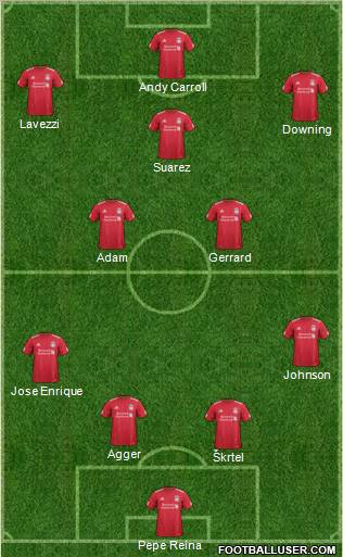 Liverpool Formation 2012