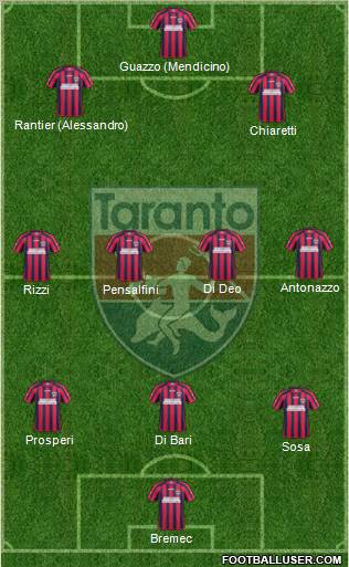 Taranto Formation 2012
