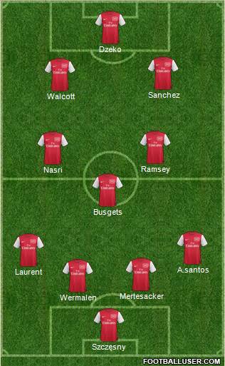 Arsenal Formation 2012