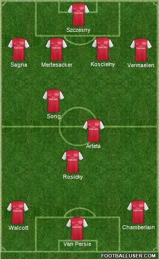 Arsenal Formation 2012