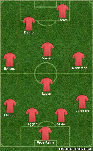 Dream Team Formation 2012