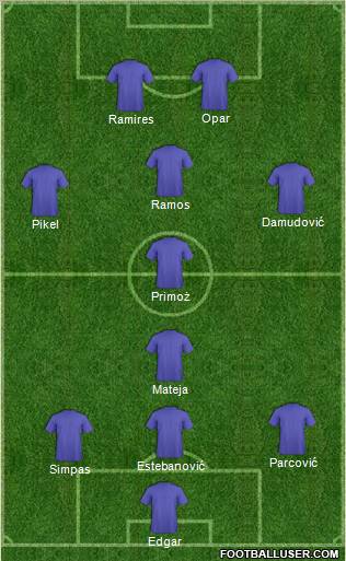 Dream Team Formation 2012