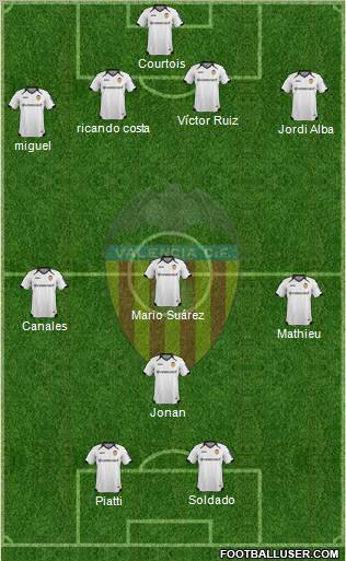 Valencia C.F., S.A.D. Formation 2012