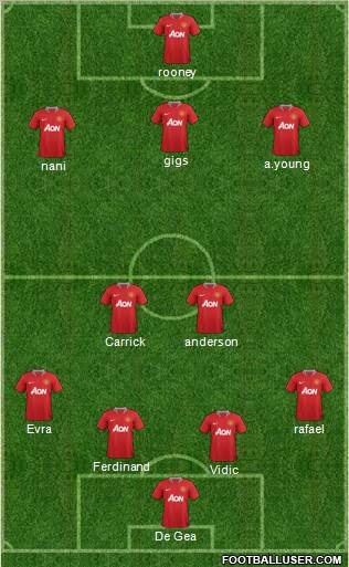 Manchester United Formation 2012
