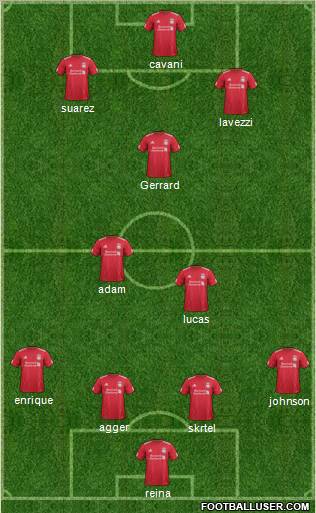 Liverpool Formation 2012