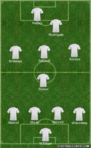 Dream Team Formation 2012