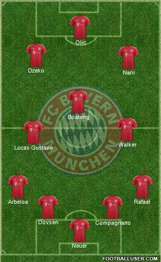 FC Bayern München Formation 2012