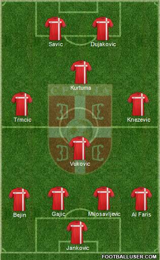 Serbia Formation 2012