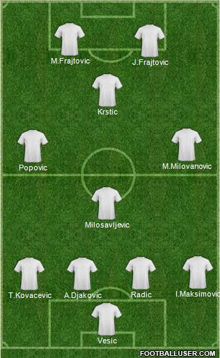 Dream Team Formation 2012