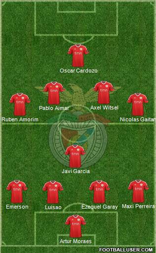 Sport Lisboa e Benfica - SAD Formation 2012