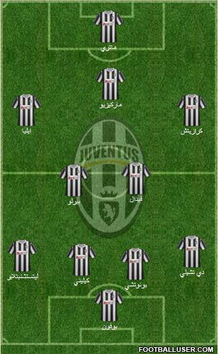 Juventus Formation 2012