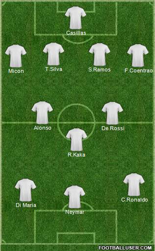 Dream Team Formation 2012
