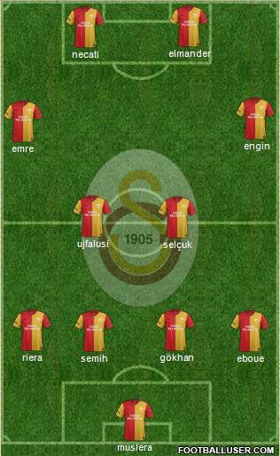 Galatasaray SK Formation 2012