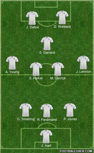 England Formation 2012