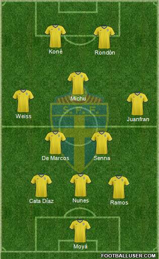 Sweden Formation 2012