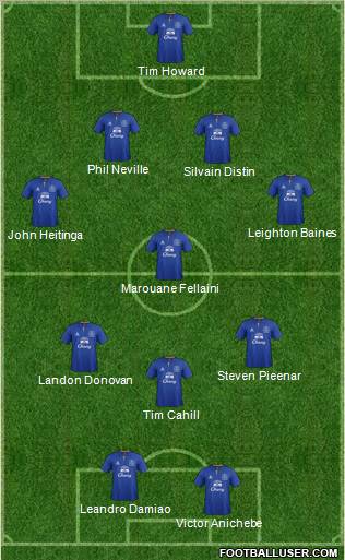 Everton Formation 2012