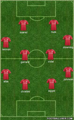 Liverpool Formation 2012