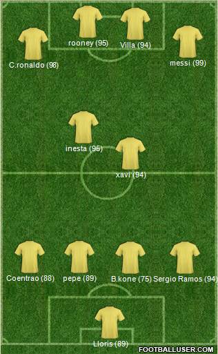 Champions League Team Formation 2012