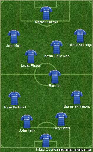 Chelsea Formation 2012