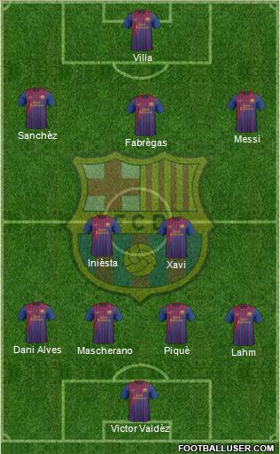 F.C. Barcelona Formation 2012