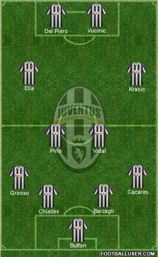 Juventus Formation 2012