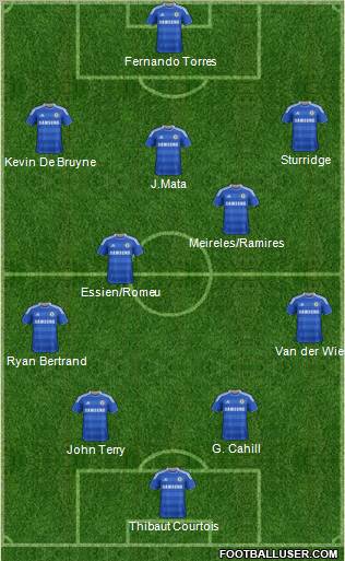 Chelsea Formation 2012