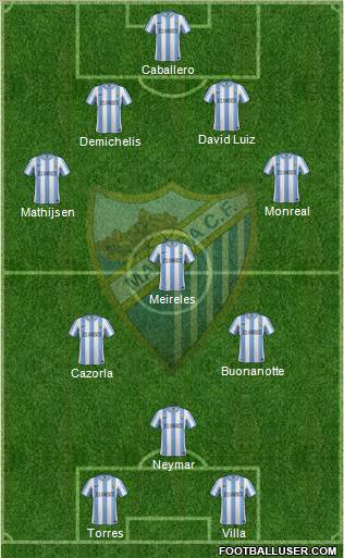 Málaga C.F., S.A.D. Formation 2012