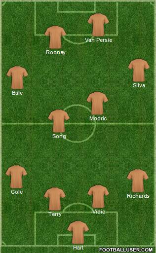 Fifa Team Formation 2012
