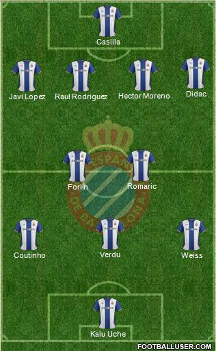 R.C.D. Espanyol de Barcelona S.A.D. Formation 2012